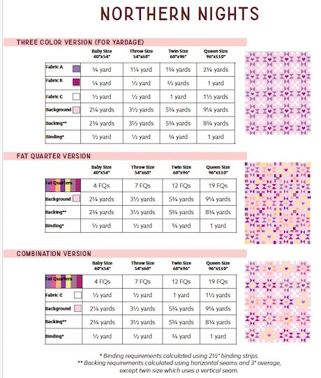 Northern Nights Quilt Pattern