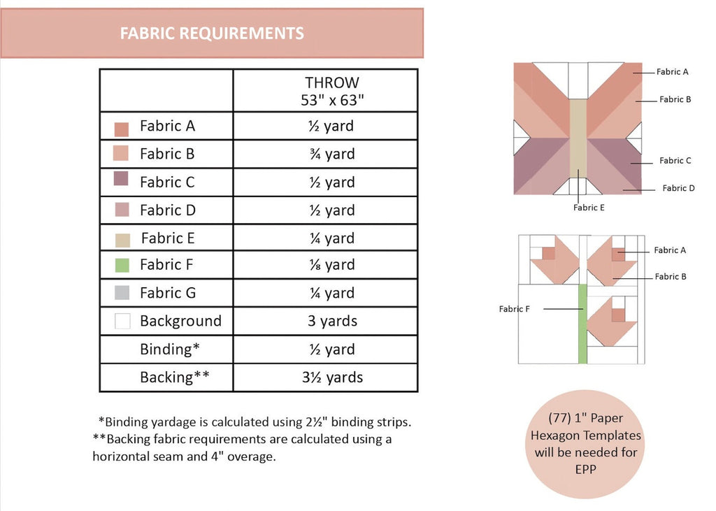 Buds and Blossoms Quilt Pattern